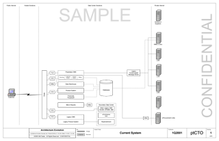 Architecture Evolution Example