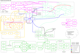 Example Use Case Global View